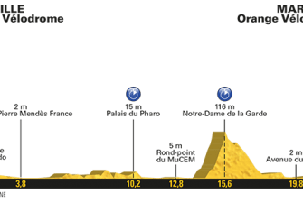 Nairo Quintana rastrea los últimos días del Tour