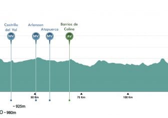 La Vuelta a Burgos completa su recorrido (Perfiles)