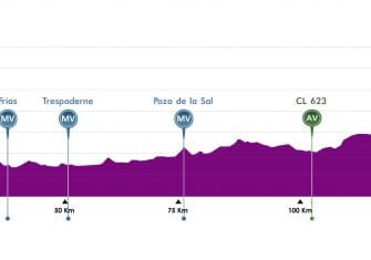 La Vuelta a Burgos completa su recorrido (Perfiles)