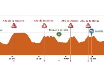La Vuelta a Burgos completa su recorrido (Perfiles)