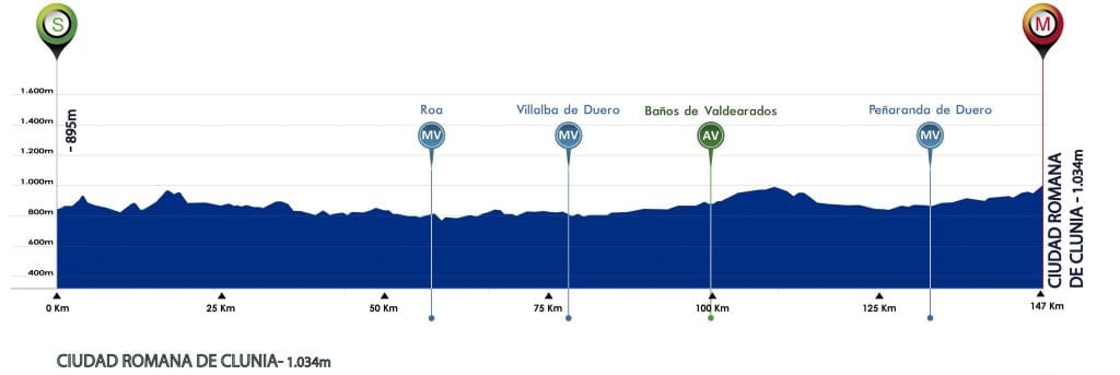 El perfil de la 4ª etapa.