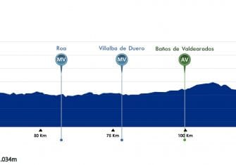 La Vuelta a Burgos completa su recorrido (Perfiles)