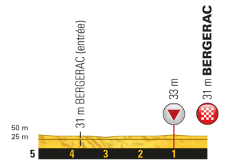 Tour Francia: La 10ª etapa (Périgueux-Bergerac, 178 km), al detalle