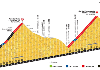 Tour Francia: Los Pirineos, sin tregua en dos días