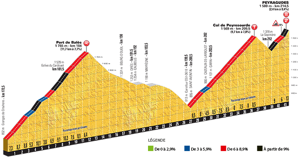 12ª-bales