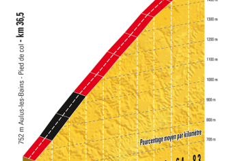 Tour Francia: Los Pirineos, sin tregua en dos días
