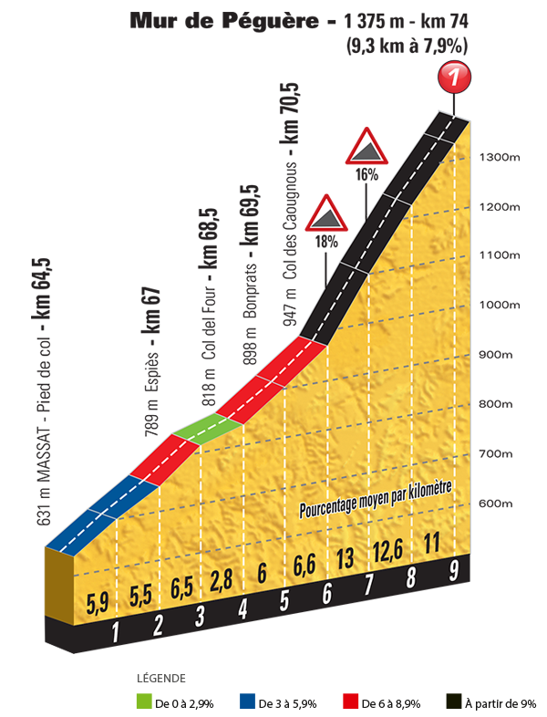 13ª-peguere