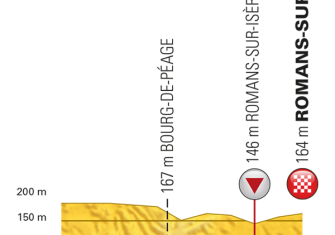 Tour Francia: La 16ª etapa (Le Puy-en-Velay – Romans-sur-Isère, 165 km), al detalle