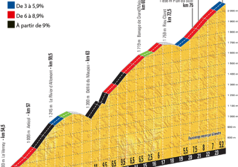 Tour Francia: El amarillo se juega en los Alpes y Marsella