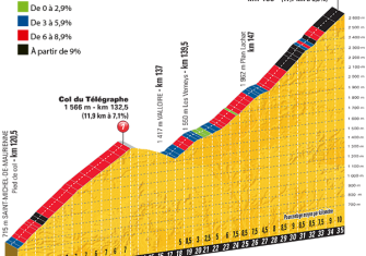 Tour Francia: El amarillo se juega en los Alpes y Marsella