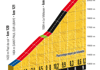 Tour Francia: El amarillo se juega en los Alpes y Marsella