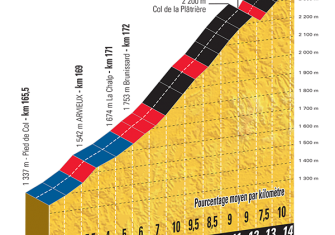 Tour Francia: El amarillo se juega en los Alpes y Marsella