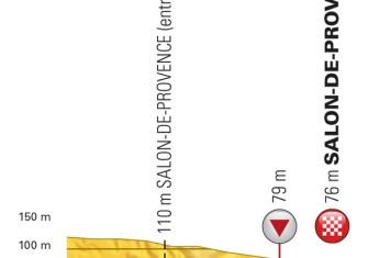 Tour Francia: La 19ª etapa (Embrun – Salon-de-Provence, 222,5 km), al detalle