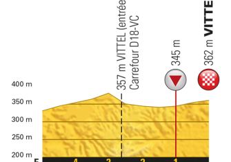 Tour Francia: La 4ª etapa (Mondorf-les-Bains – Vittel, 207,5 km), al detalle