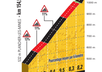 Tour Francia: La 5ª etapa (Vittel – La Planche des Belles Filles, 160,5 km), al detalle