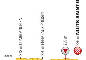 Tour Francia: La 7ª etapa (Troyes-Nuits-Saint-Georges, 213,5 km), al detalle