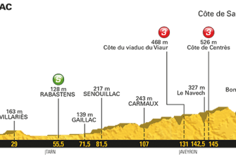 Tour Francia: Los Pirineos, sin tregua en dos días