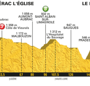 Tour Francia: La 15ª etapa (Laissac-Séverac – Le Puy-en-Velay, 189,5 km), al detalle