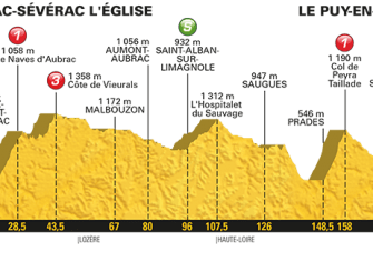 Tour Francia: Los Pirineos, sin tregua en dos días