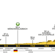 Tour Francia: La 2ª etapa (Düsseldorf-Lieja, 203,5km), al detalle
