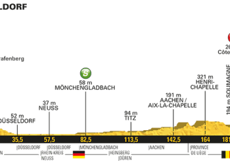 Tour Francia: La 2ª etapa (Düsseldorf-Lieja, 203,5km), al detalle
