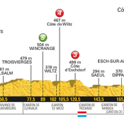 Tour Francia: La 3ª etapa (Verviers-Longwi, 212,5km), al detalle