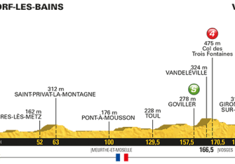 Tour Francia: La 4ª etapa (Mondorf-les-Bains – Vittel, 207,5 km), al detalle