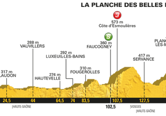 Tour Francia: La 5ª etapa (Vittel – La Planche des Belles Filles, 160,5 km), al detalle