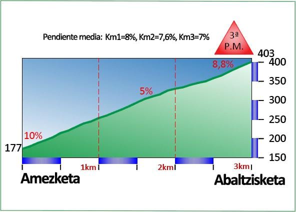 ordizia-abaltzisketa