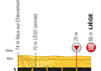 Tour Francia: La 2ª etapa (Düsseldorf-Lieja, 203,5km), al detalle