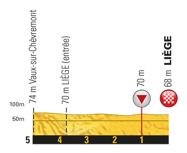 tdf2-PROFILKMS