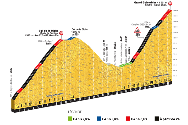 tdf9-PROFILCOLSCOTES_1-colombiere