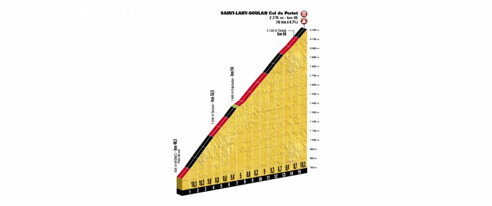 tour-francia-2018-etapa-17-saint-lary