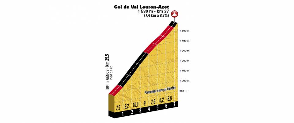 tour-francia-2018-etapa-17-val-louron