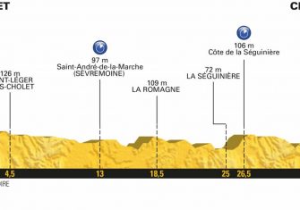 tour-francia-2018-etapa3