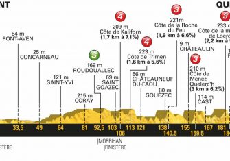 tour-francia-2018-etapa5