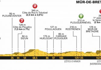 tour-francia-2018-etapa6