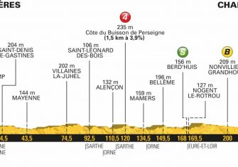 tour-francia-2018-etapa7
