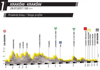Tour Polonia: Sagan regresa con victoria