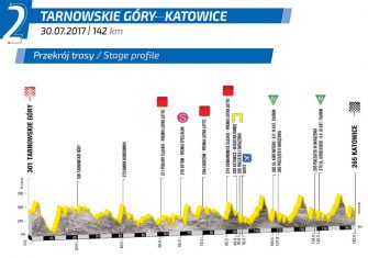 Tour Polonia: Sagan regresa con victoria