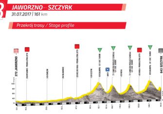 Tour Polonia: Sagan regresa con victoria