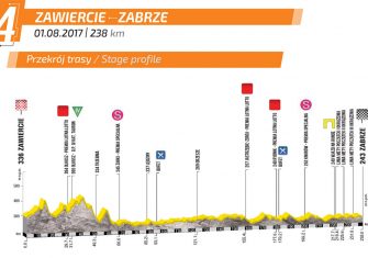 Tour Polonia: Sagan regresa con victoria