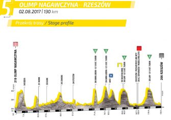 Tour Polonia: Sagan regresa con victoria