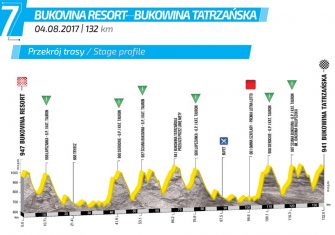 Tour Polonia: Sagan regresa con victoria