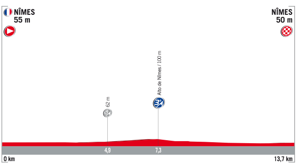 1ª-etapa-Vuelta-España-perfil