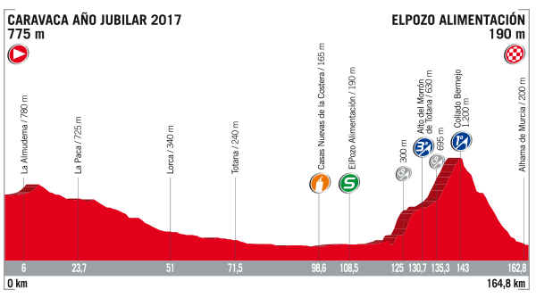 10ª-etapa-perfil