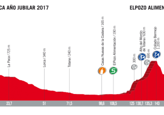 10ª-etapa-perfil