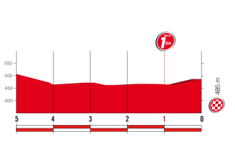 12ª-etapa-ultimos-km