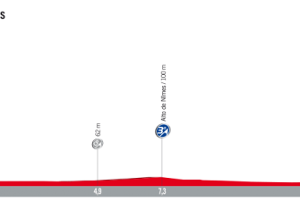 1ª-etapa-perfil