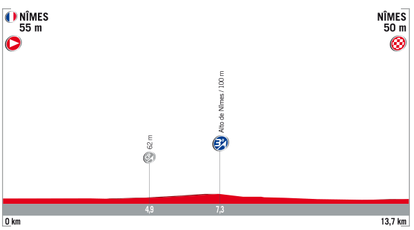 1ª-etapa-perfil